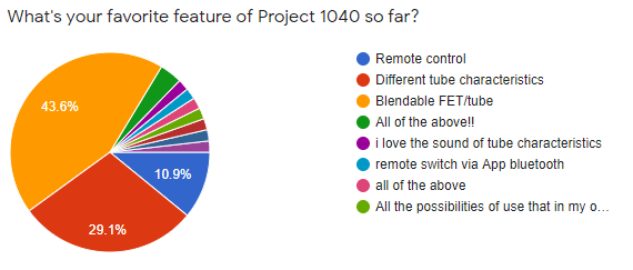 Project 1040 features
