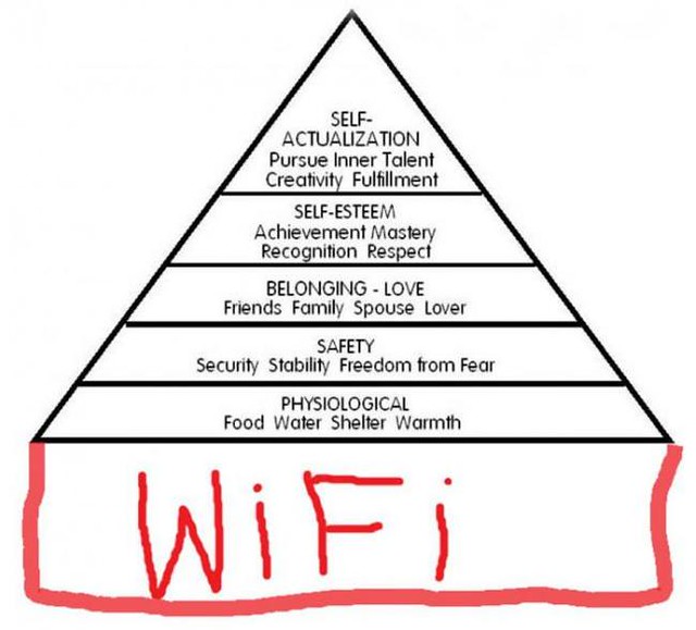 Wifi is the fundamental layer in maslows hierarchy of needs.