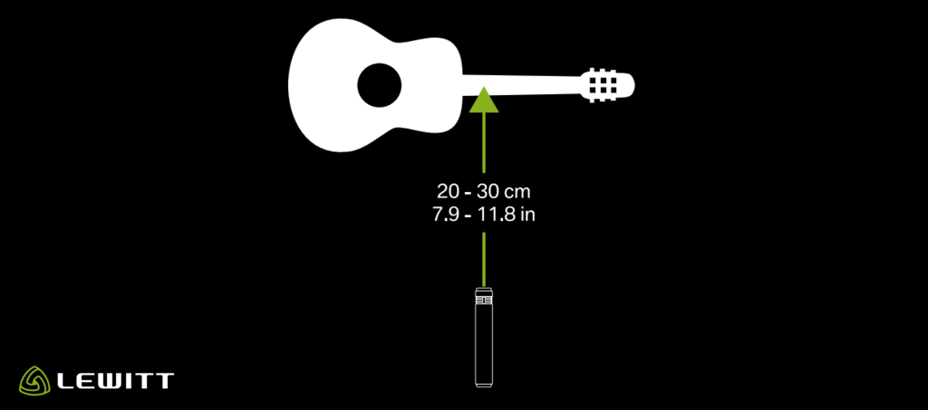Acoustic guitar mic placement