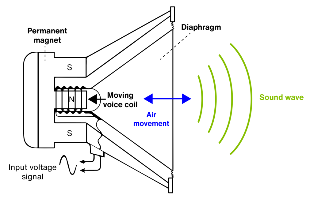 What is impedance in headphones LEWITT