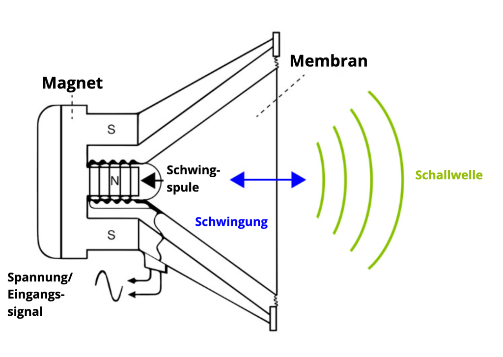 Impedanz Lautsprecher