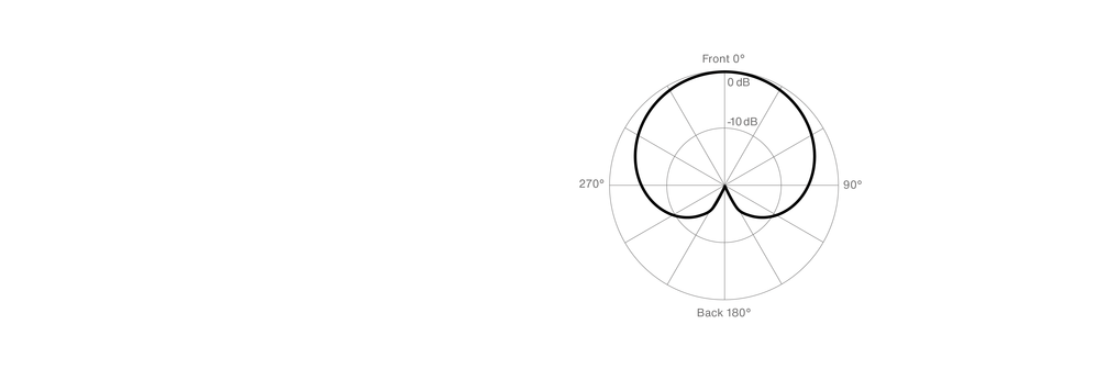 MTP 440 DM cardioid polar pattern