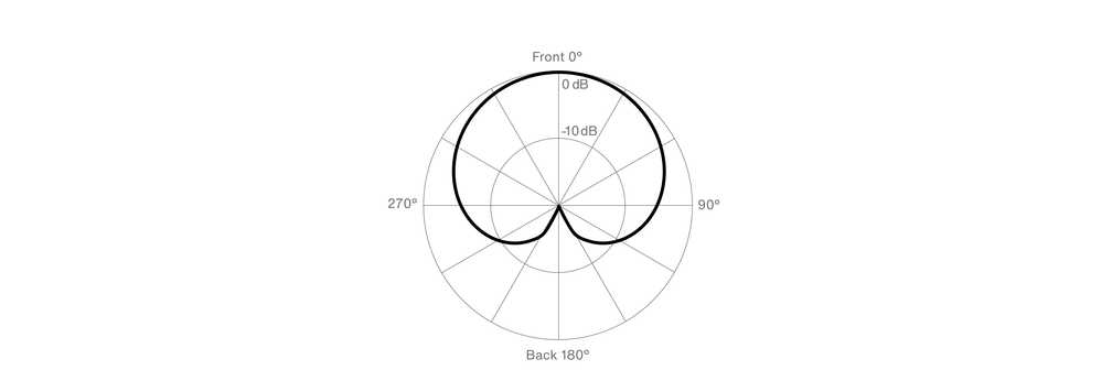 MTP 440 DM cardioid polar pattern