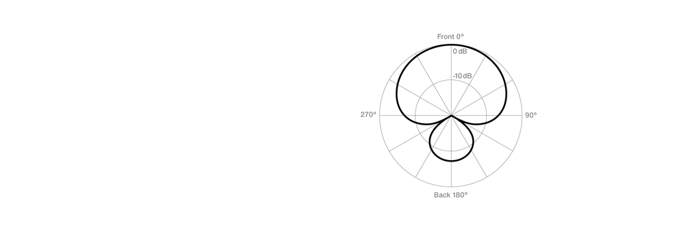 DTP 340 TT super-cardioid polar pattern