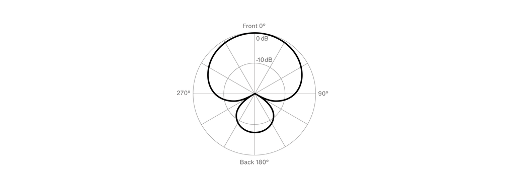 DTP 340 TT super-cardioid polar pattern mobile