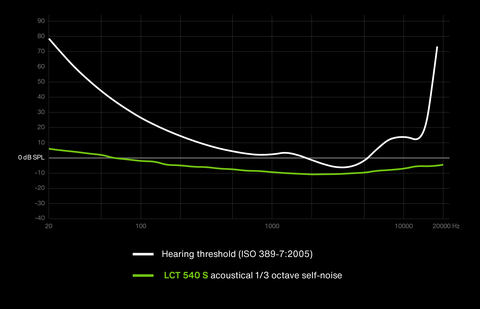 Field Recording Diary with the LCT 540 S