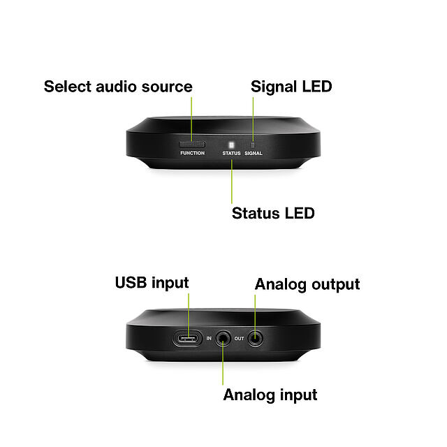 LEWITT RealSound transmitter for LW6