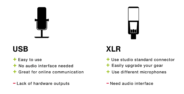 Comparison XLR vs USB